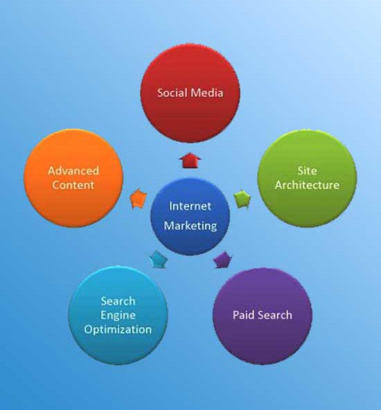 excellence-business-paid-promotion